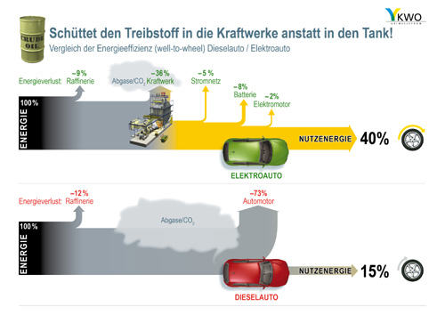 Abb1.: Wirkungsgradvergleich - KWO Grimselstrom AG / CH, www.kwo.ch